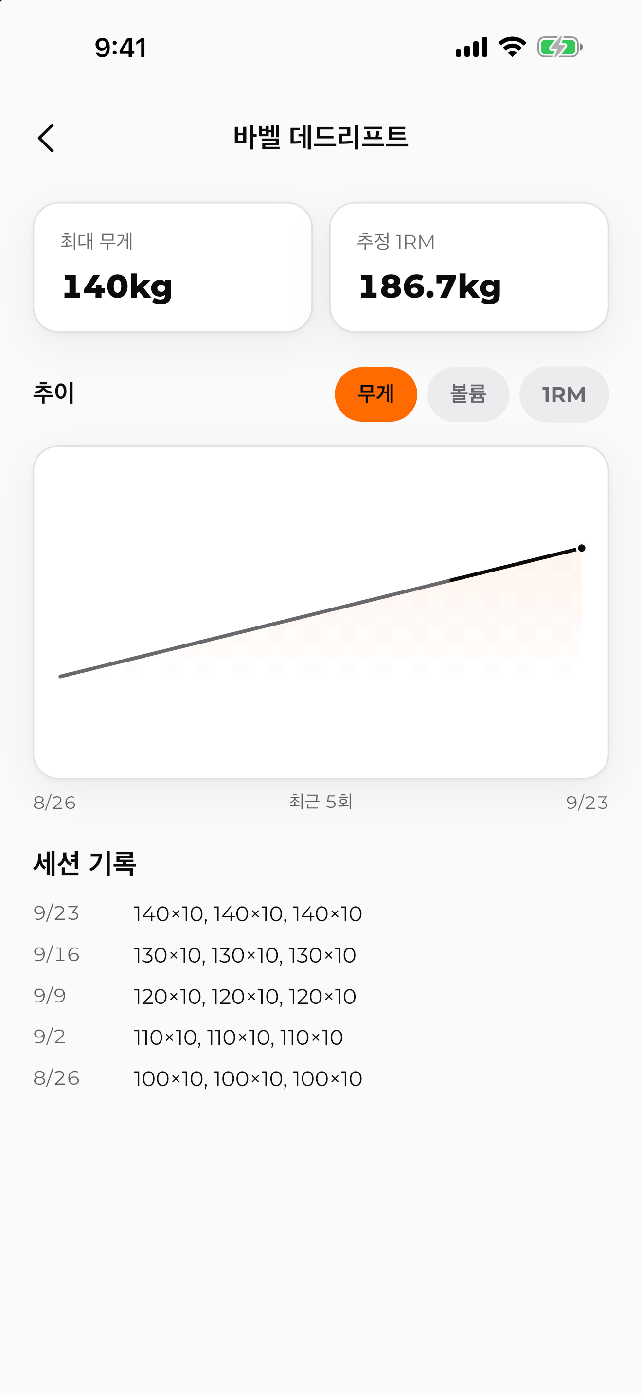 ASCEND 운동별 기록 추이 화면. 바벨 데드리프트의 최대 무게, 추정 1RM, 그래프와 세션 기록.